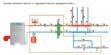 Системы водяного отопления в Чите